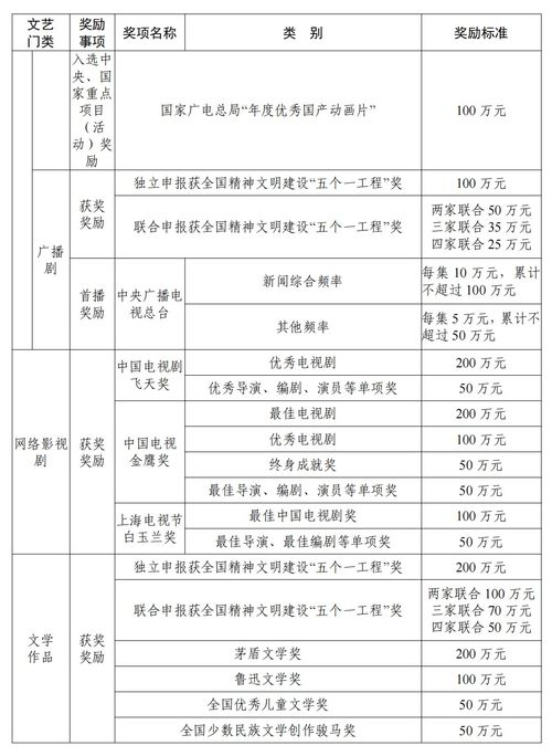 年度预算3亿元 四川省重大文艺项目扶持和精品奖励办法出炉