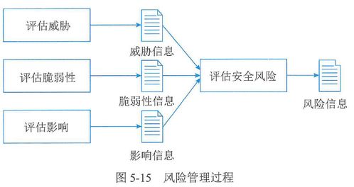 第5章信息系统工程