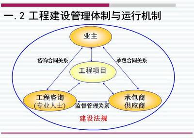 [分享]项目全周期风险控制资料下载