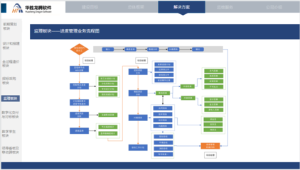 华腾基建项目全过程工程咨询管理软件平台