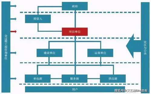 全过程工程咨询靠什么获得高质量发展