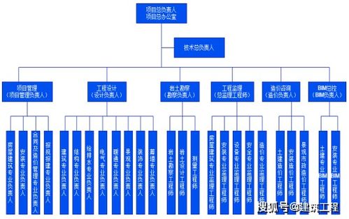 全过程工程咨询项目设计阶段的投资管控研究