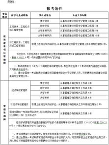 关于做好2016年度全国投资建设项目管理师 监理工程师 管理咨询师和上半年计算机技术与软件专业技术资格 水平 考试考务工作的通知