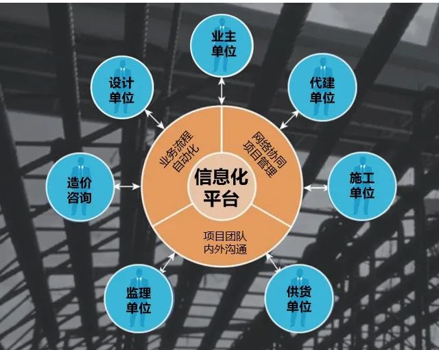 洞察epc工程管理重难点,开创造价咨询新服务---黄得承.