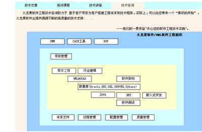 软件需求咨询|需求工程咨询成功案例-火龙果软件-UML软件工程组织