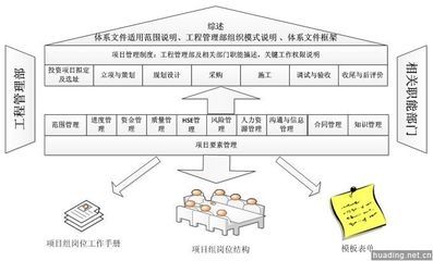 伊利集团工程项目管理体系建设咨询项目-+其他-+华鼎
