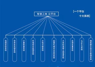 建筑工地的 最强大脑 ,看中铁如何玩转大数据