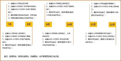 鸿坤工程管理建设的进阶之道