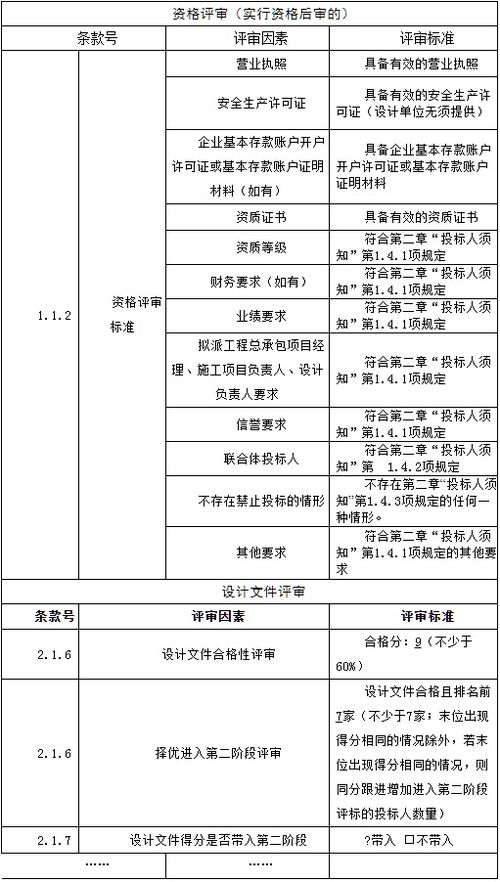 招标 江苏10kv济川药厂外线接入工程总承包 epc 项目公开招标