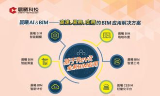 晨曦ai bim 重塑建筑工程新业态