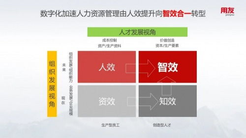 用友出席工程建设行业人才发展大会