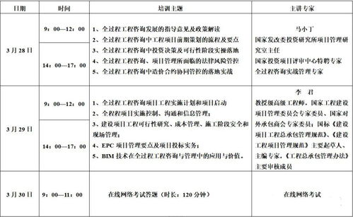 重磅 全国全过程工程咨询企业中标排行 含名单