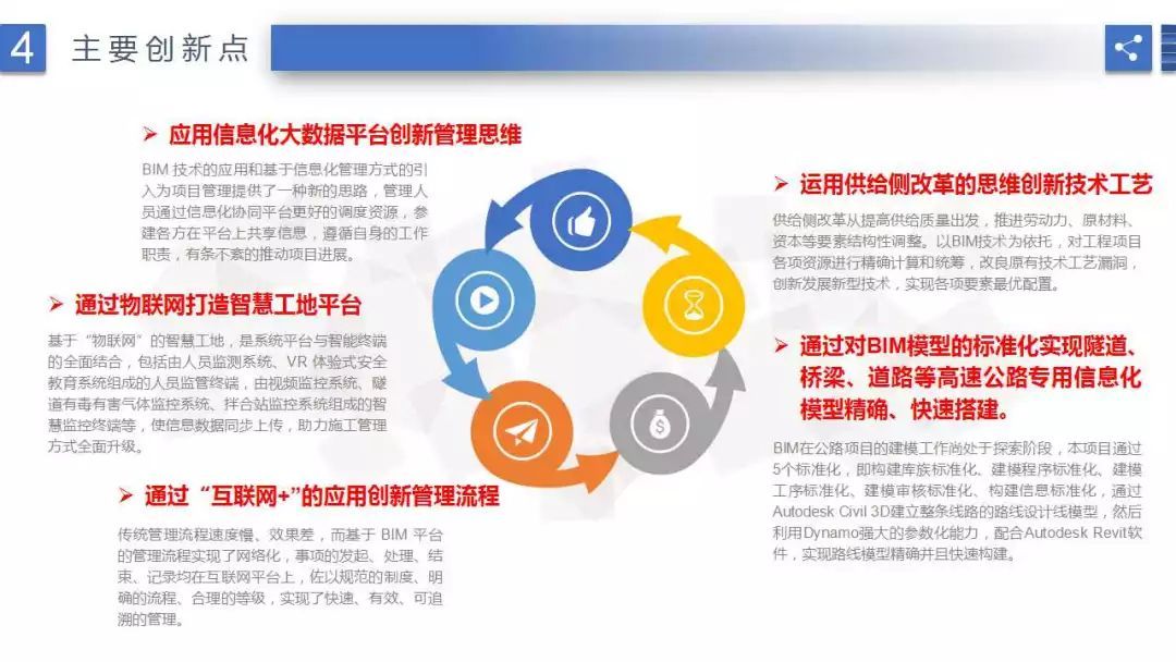 公路工程 | 基于BIM的全寿命周期信息化管理平台建设及应用