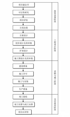 全过程工程咨询完整流程图之--工程建设项目前期工作流程!赶快收藏!