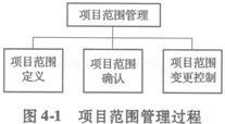 2010年咨询工程师工程项目范围管理概念-咨询工程师考试-考试吧