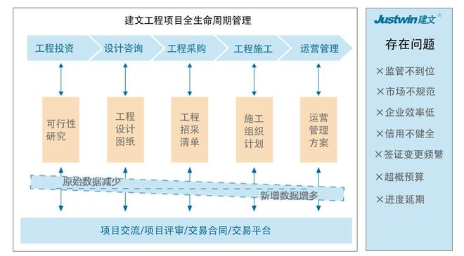 建文电力工程EPC项目管理平台在中国能建安徽设计院正式上线