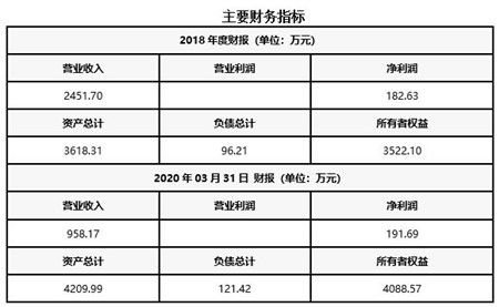 四川攀枝花工程咨询公司转让项目020513