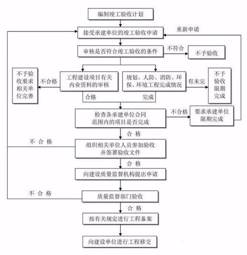 干货丨工程建设项目的工程咨询全流程 建议收藏