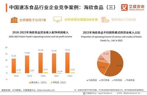 艾媒咨询 2023 2024年中国速冻食品产业链及消费趋势研究报告