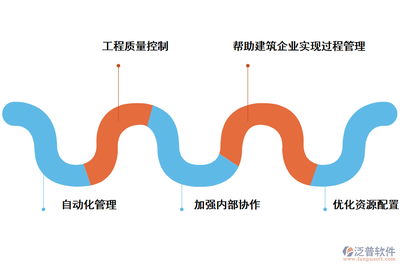 工程项目人员资质管理软件