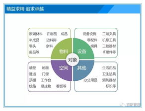 不一样的5s管理项目培训课件