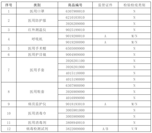 再次反转 法检 取消 海关 无需实施产地检验,报关时无需出口电子底账