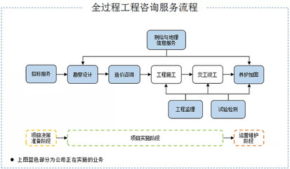 【打新必读】招标股份估值表,工程咨询监理