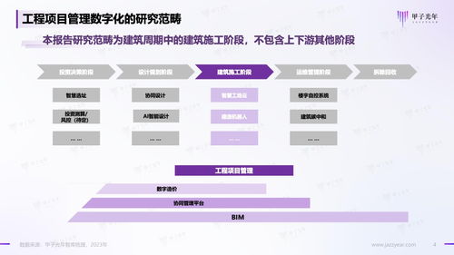 甲子光年 2023建筑业工程项目管理数字化研究报告 