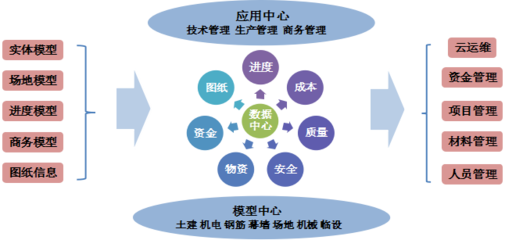 基于BIM的百合花园商业项目工程管理应用