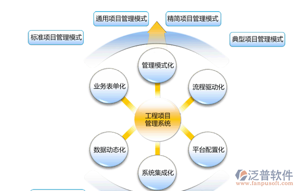 工程项目管理系统排名_泛普软件