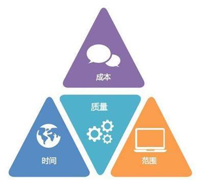 项目管理