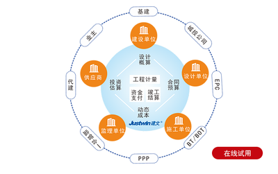 工程咨询项目全过程管理软件