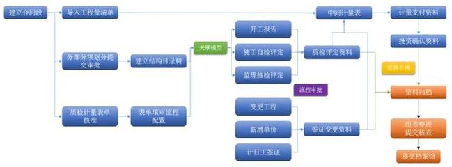 BIM+全过程工程咨询,为市政项目智慧建造赋能