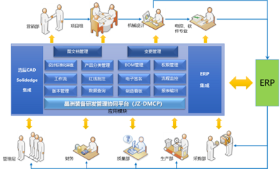 “CAXA-华为云”深化合作--苏州晶洲装备 PLM项目启动