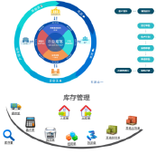 管理软件