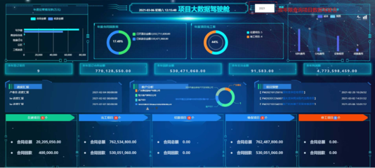 工程项目管理专家 / Saas+Paas平台+AIOT人工智能物联网构建全生命周期工程项目管理