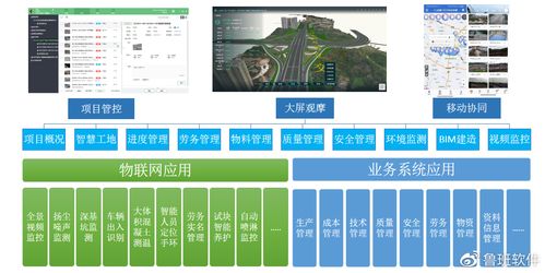 bim 全过程工程咨询,为市政项目智慧建造赋能
