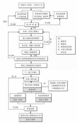 干货丨工程建设项目的工程咨询全流程(建议收藏)