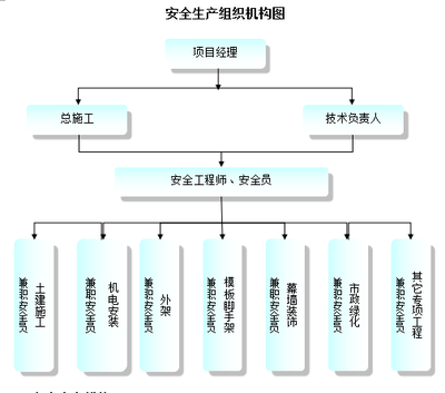 其他管理资料