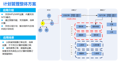 【金蝶云星空·标准版培训笔记】【9月14日】工程数据、计划管理