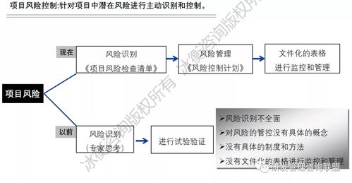 中国龙头工程机械企业研发流程优化咨询案例 不追求高大上的形式 冰衡咨询研发