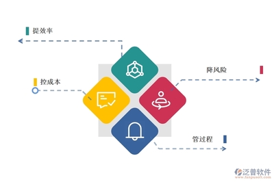 CRM工程管理项目系统的应用价值有哪些