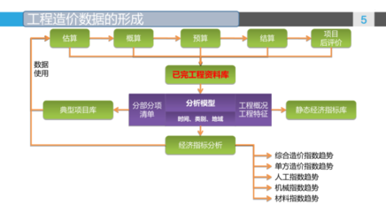 工程造价需要考哪些证