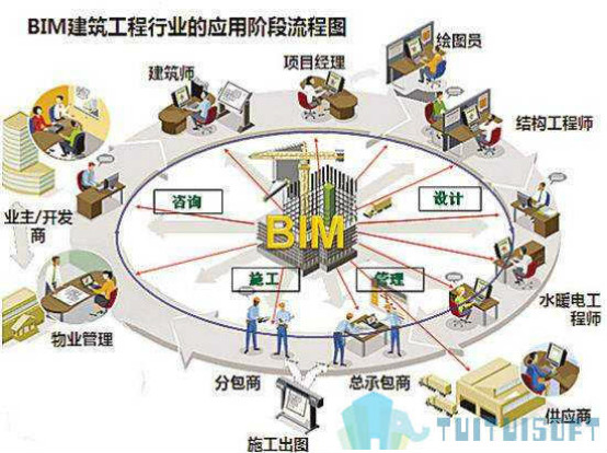 江门bim学习找不到?江门bim培训哪家好?-bim免费.