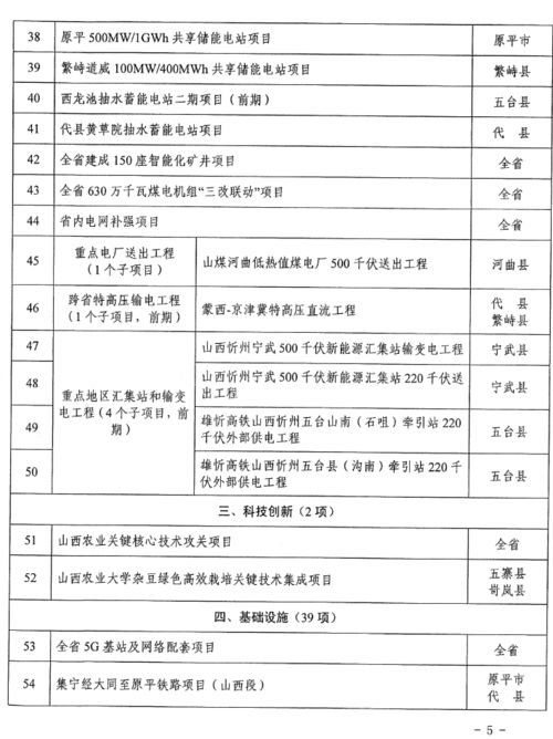 忻州市2024年省市重点工程项目名单
