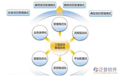 建筑安装工程企业项目施工信息管理软件系统