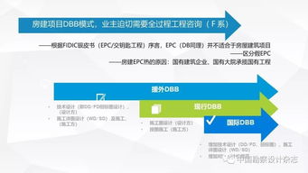 要做全过程工程咨询 产品交付模式了解一下 原文ppt