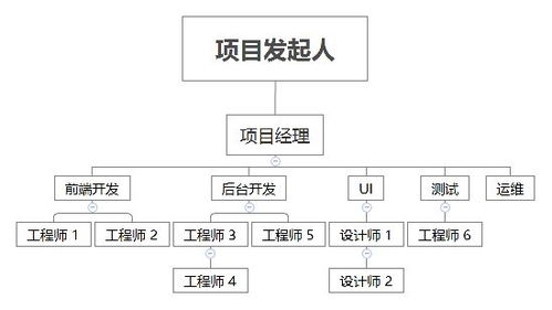 作为产品经理,如何做好项目管理