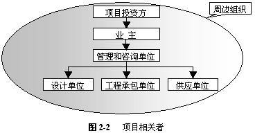 工程项目管理软件解决方案 _软件产品网