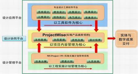 BENTLEY数字化平台在冶金EPC项目的应用--电脑商情在线